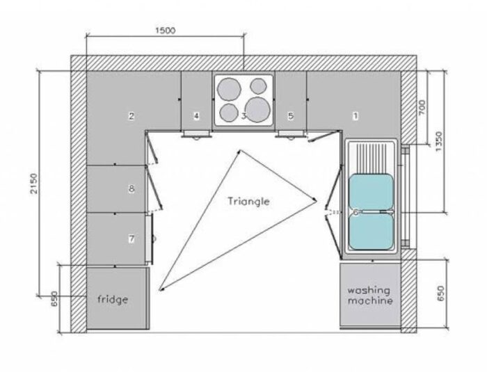 How to Plan the Perfect Kitchen: A Comprehensive Guide | IQ Kitchens